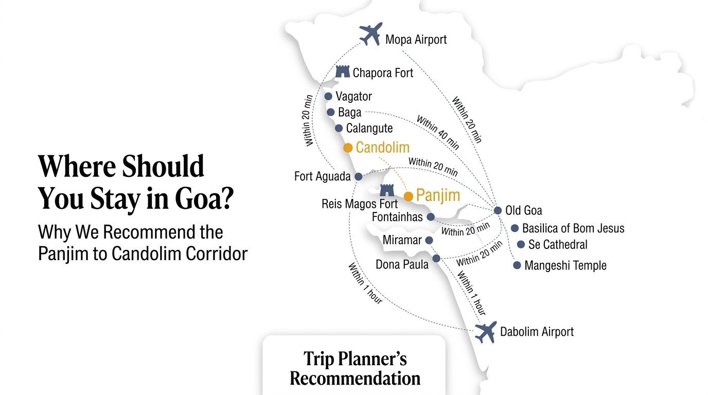 Where Should You Stay in Goa Travel Guide Hero